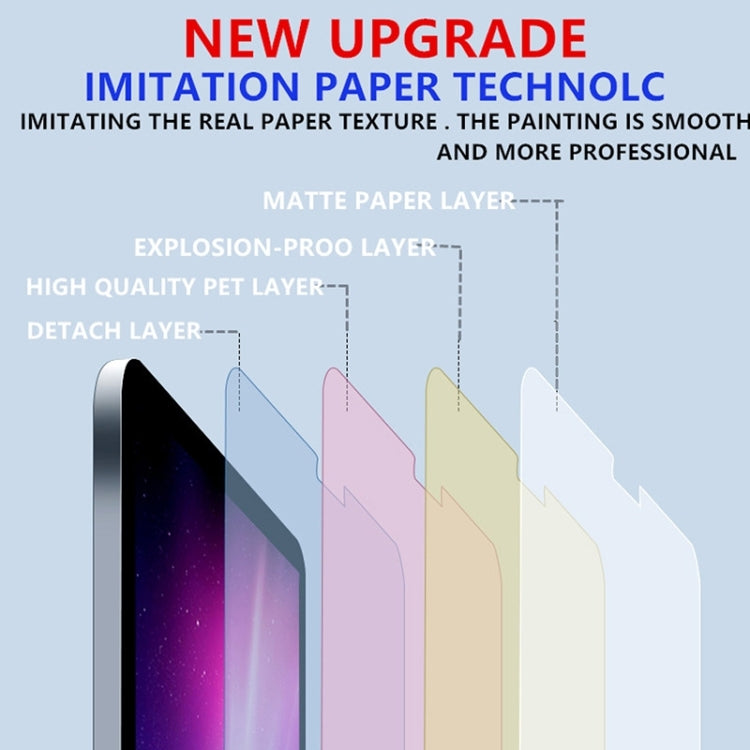 Matte paper-layer screen protector design with multiple protective layers