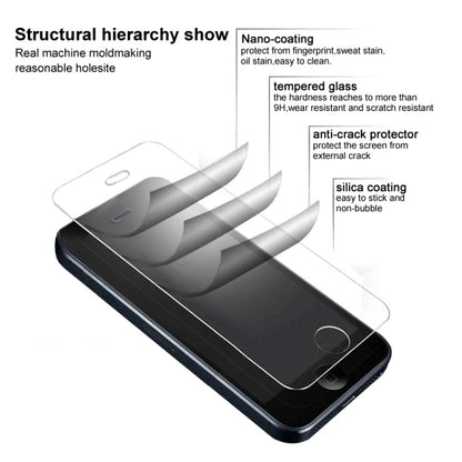 Tempered glass screen protector feature diagram with curved glass panel overlay