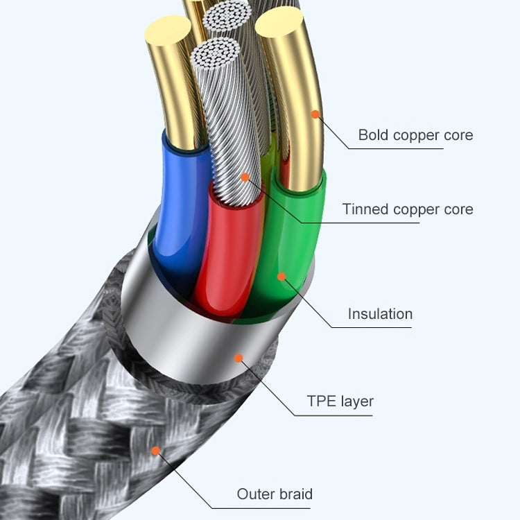 Cable cross-section showing outer braid, insulation layers, and copper core conductors