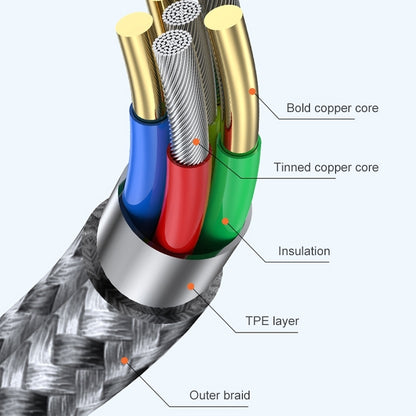 Cable cross-section showing outer braid, insulation layers, and copper core conductors