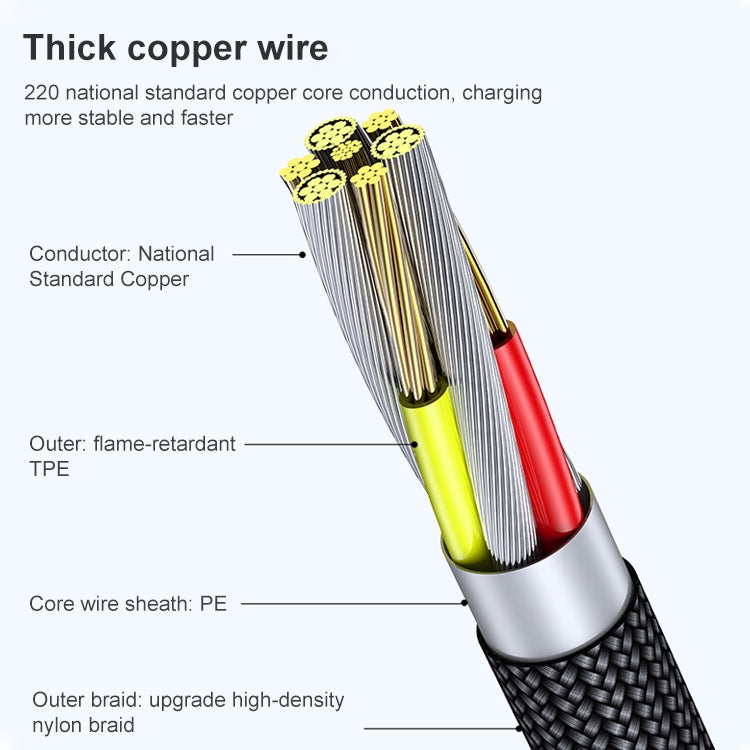Cable construction cutaway: thick copper wire inside black braided nylon jacket