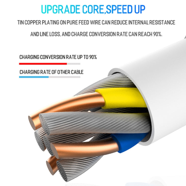 Cutaway view of USB cable inner wires under white cable insulation