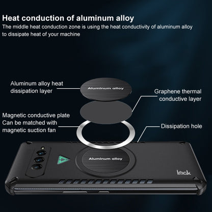 Gaming phone case showing aluminum heat conduction ring and vent/dissipation areas