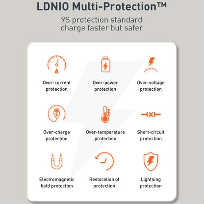 Charging safety protection icons for multi-protection fast charger