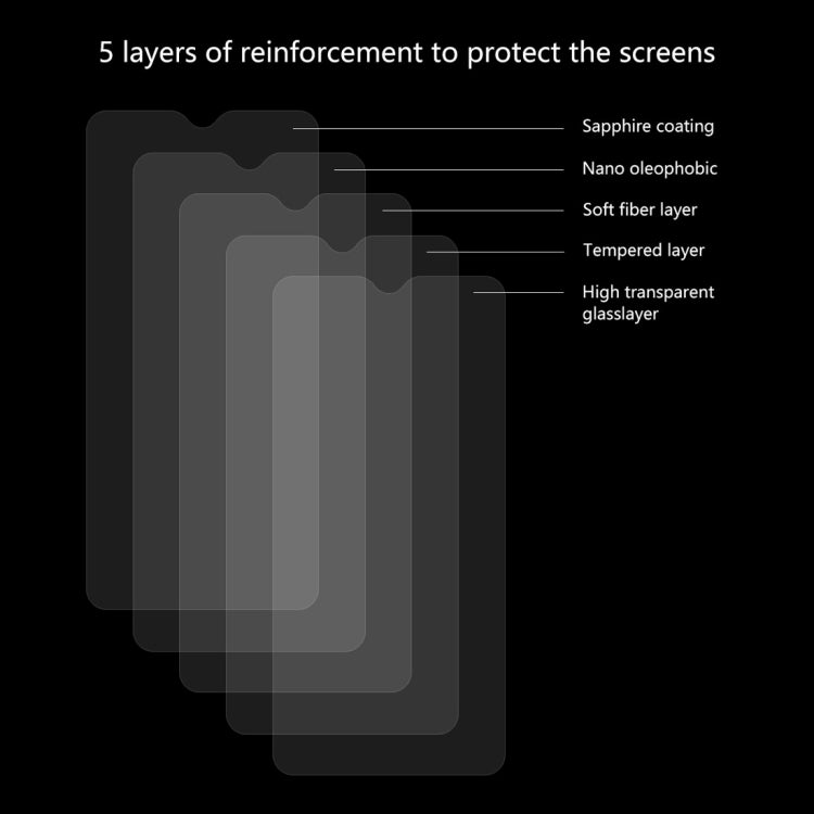 Tempered glass screen protector with multi-layer reinforcement and sapphire-style coating