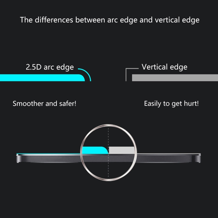 2.5D curved edge screen protector vs flat vertical edge diagram, smooth arc design