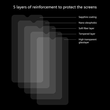 Tempered glass screen protector set with layered construction, clear protective film