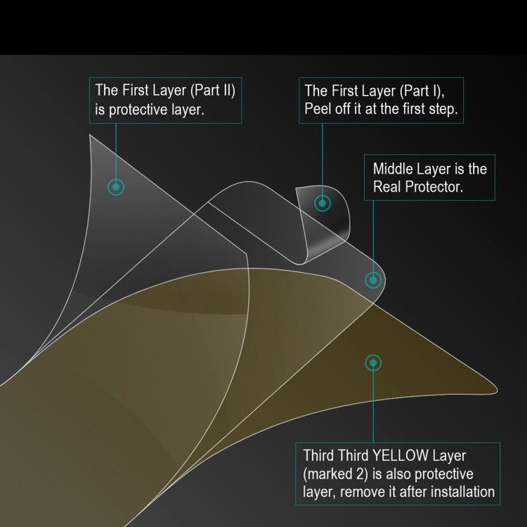 Hydrogel screen protector film layers diagram for protective coating construction
