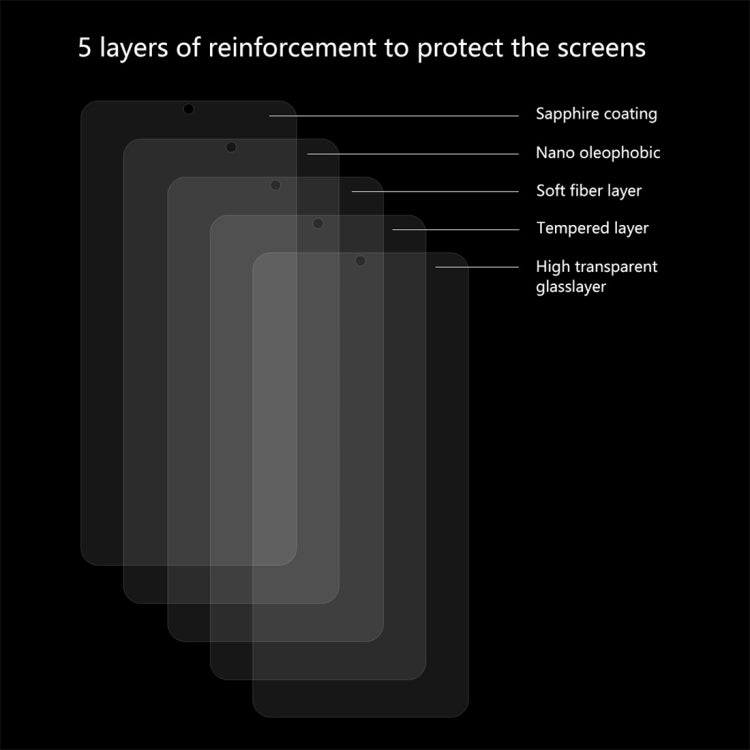 Tempered glass screen protector film showing five reinforcement layers and coatings