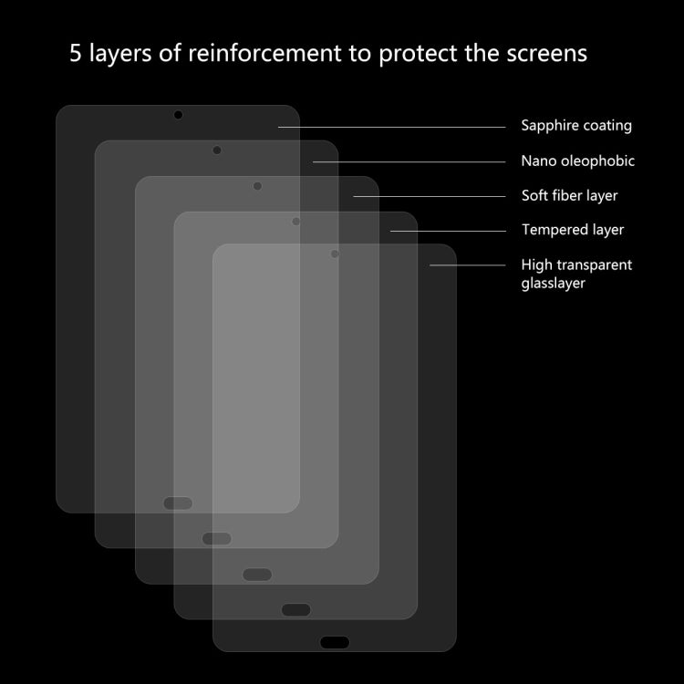 Tempered glass screen protector with 5-layer construction diagram