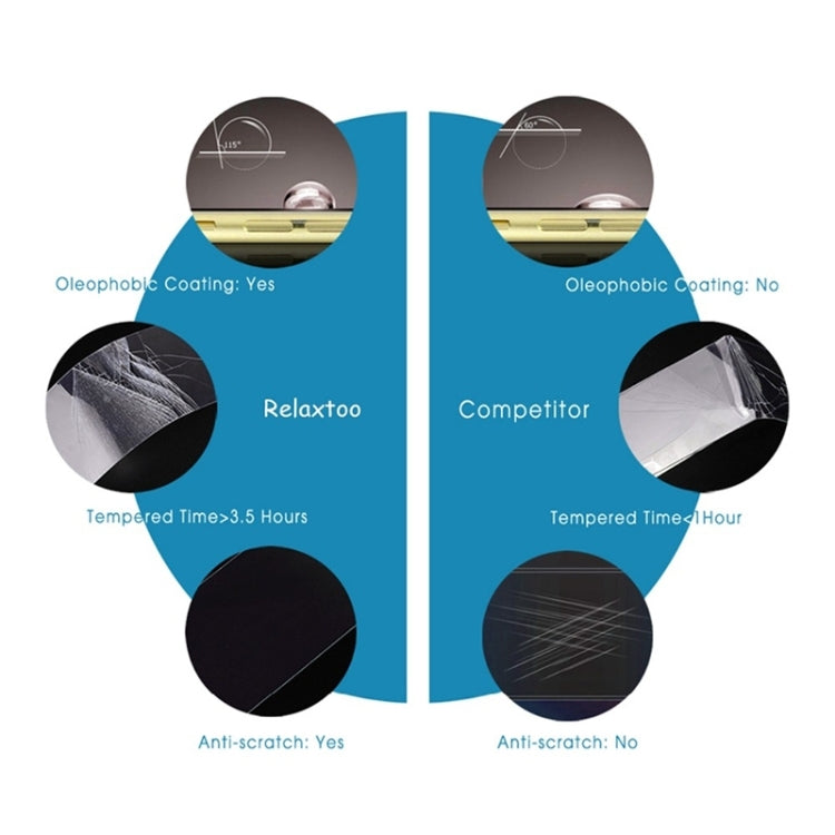 Tempered glass screen protector performance comparison graphic, oleophobic and anti-scratch