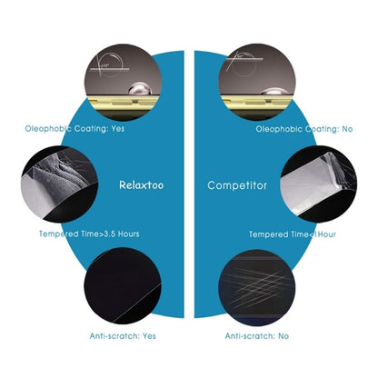 Tempered glass screen protector performance comparison graphic, oleophobic and anti-scratch