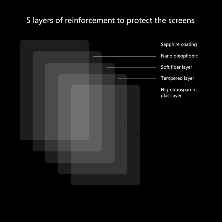 Tempered glass film with 5 layers, sapphire and nano-oleophobic coating