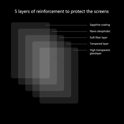 Tempered glass film with 5 layers, sapphire and nano-oleophobic coating