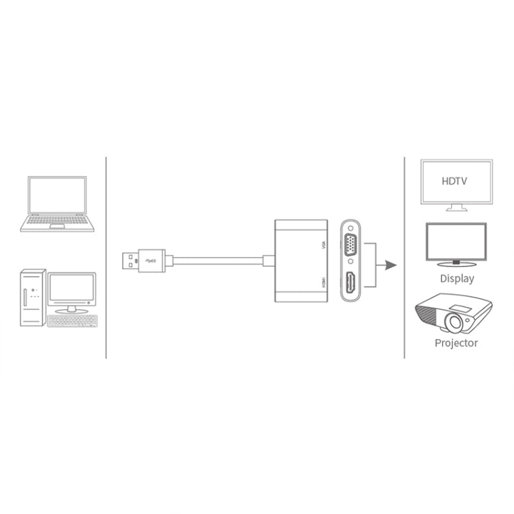 USB video adapter connection diagram for HDMI TV, display, and projector