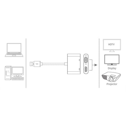 USB video adapter connection diagram for HDMI TV, display, and projector