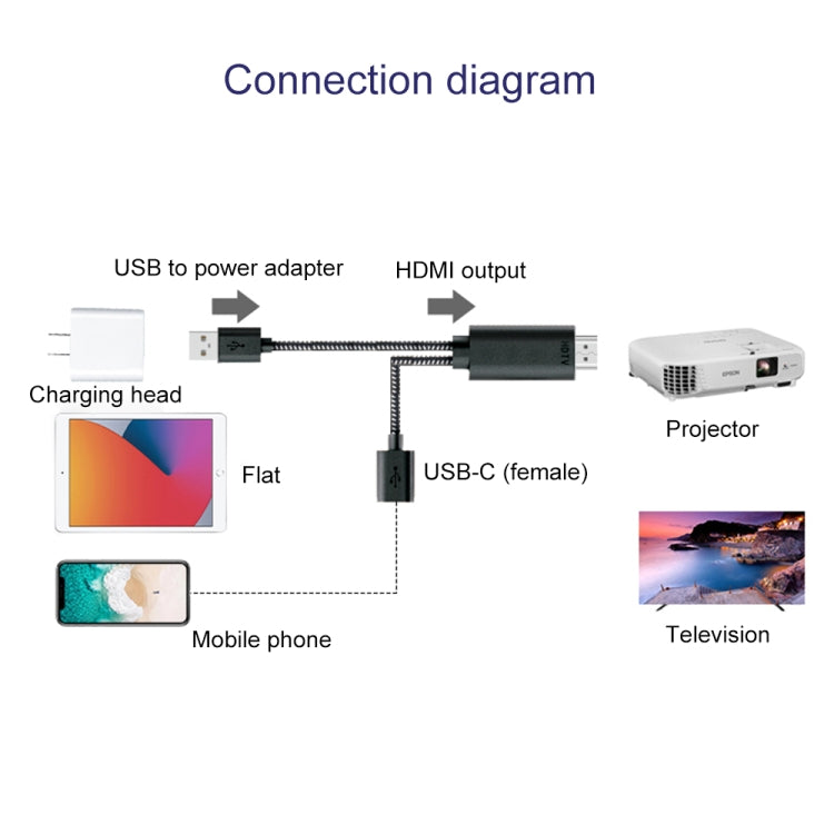 USB-C (female) to HDMI male adapter cable connection diagram