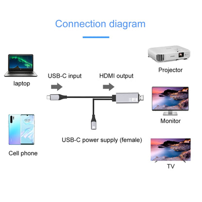 USB-C to HDMI adapter cable diagram showing USB-C input and HDMI output