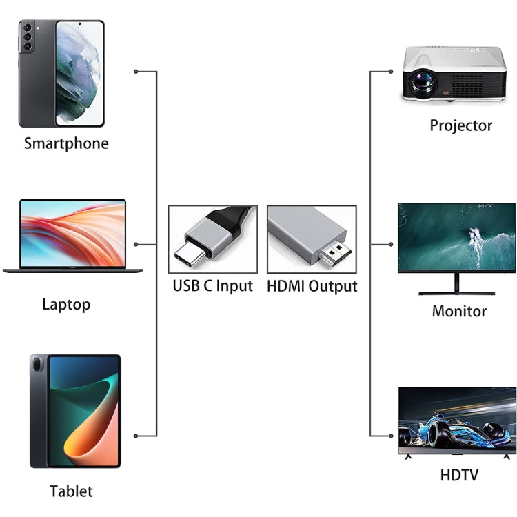 USB-C to HDMI adapter cable diagram with USB-C input and HDMI output connectors