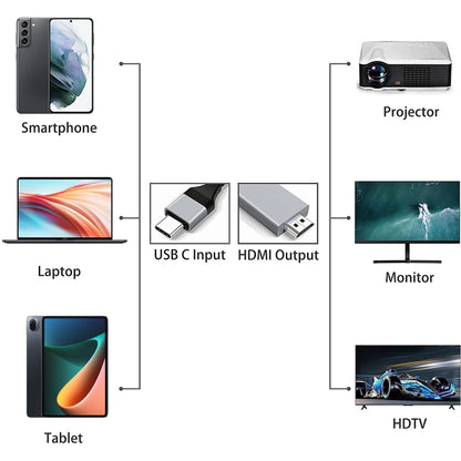 USB-C to HDMI adapter cable diagram with USB-C input and HDMI output connectors