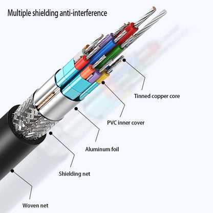 Shielded USB-C to HDMI adapter cable with woven net and tinned copper core