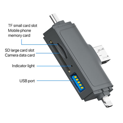 Dark gray 7-in-1 USB 3.0 card reader showing TF slot, indicator light, and USB port