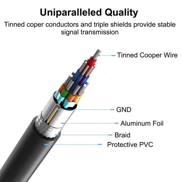 USB-C to USB 3.0 adapter cable cross-section showing tinned copper wire and shielding
