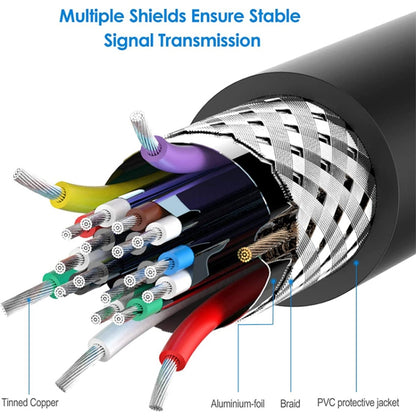 USB 2.0 adapter cable cutaway showing multiple shield layers and insulated wires