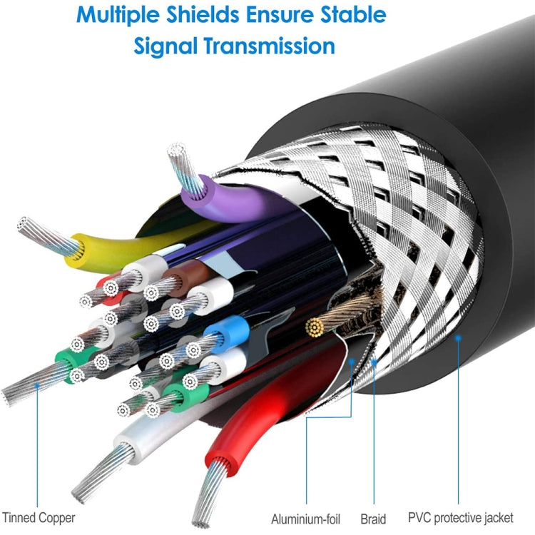 USB 3.0 to micro USB cable with multi-layer shielding and protective jacket