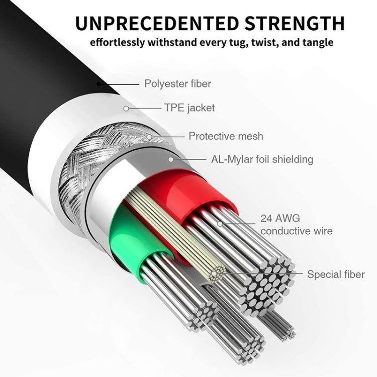 USB to Micro USB cable cross-section showing shielding layers and conductor bundle