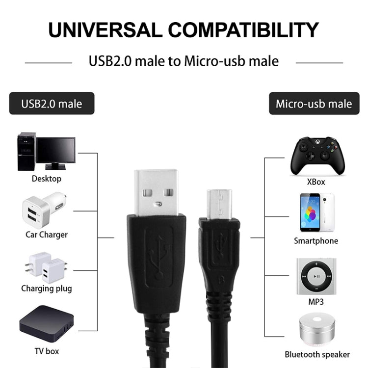 USB to Micro USB cable compatibility diagram focused on the cable connection