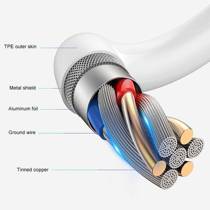 USB to Micro USB cable cross-section showing TPE outer jacket and shielding layers