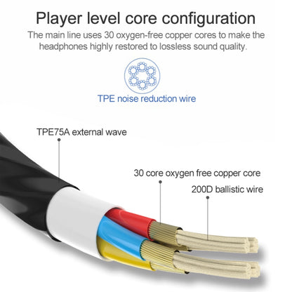 Earphone cable cross-section diagram showing internal copper core layers.