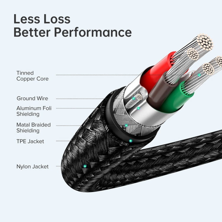 Close-up of black braided cable showing layered shielding inside the jacket.