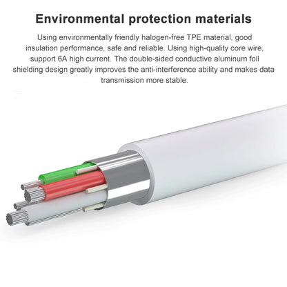 USB-A to USB-C cable cross-section with foil shielding and color wires