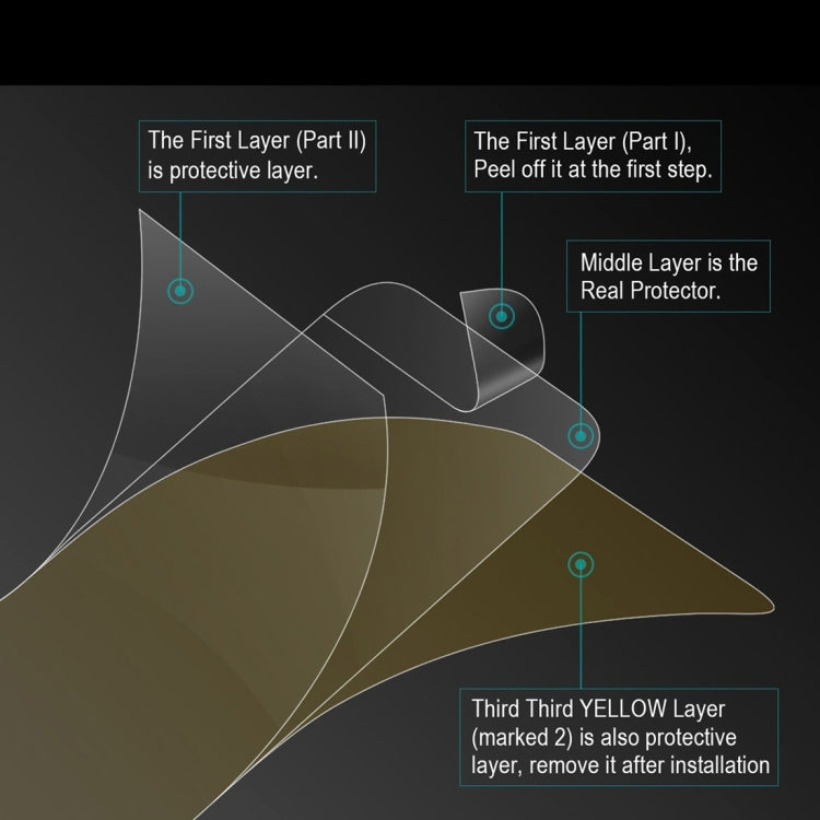 Multi-layer hydrogel screen protector structure diagram with connected layers