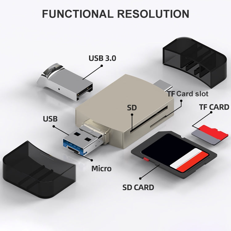 3-in-1 USB-C card reader adapter with USB 3.0, micro-USB, and TF/SD slots