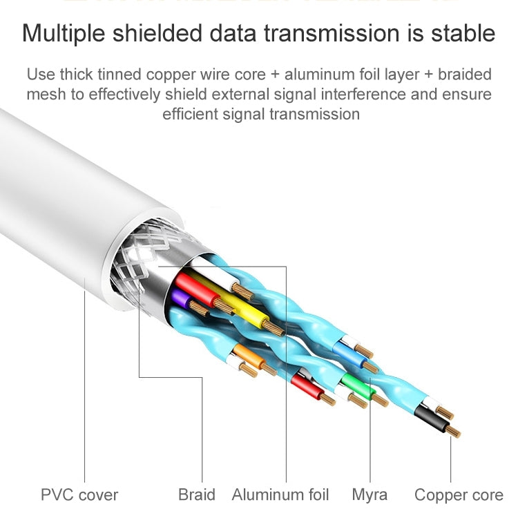 USB to USB-C cable with braided shielding and aluminum foil under white PVC jacket