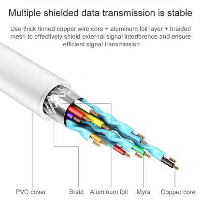 USB to USB-C cable with braided shielding and aluminum foil under white PVC jacket