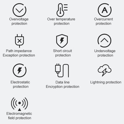 Charging safety protection icons: overvoltage, overtemperature, overcurrent, short-circuit