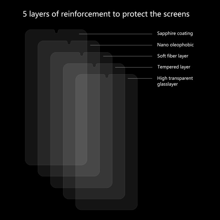 Tempered glass screen protector layered reinforcement graphic