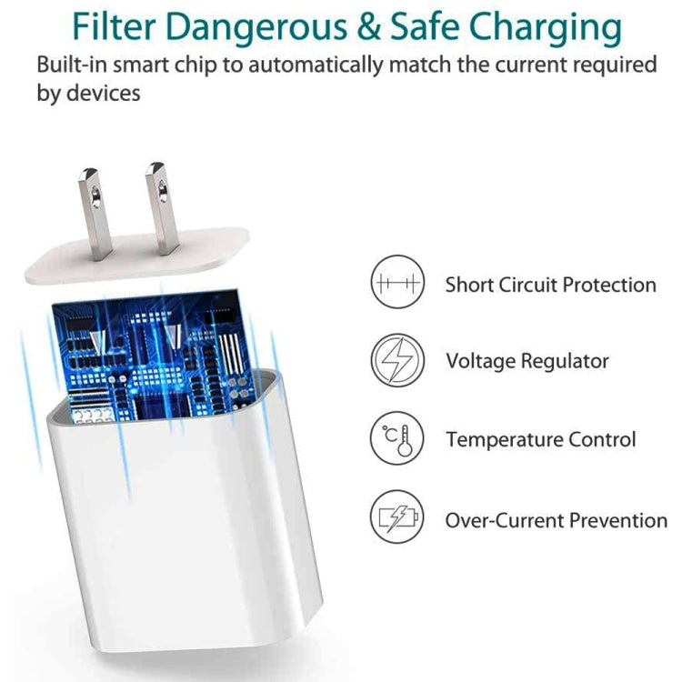White USB-C wall charger with internal smart chip safety circuitry graphic