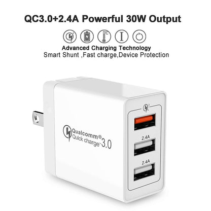 White dual-port QC 3.0 USB quick charger with two 2.4A ports, US plug