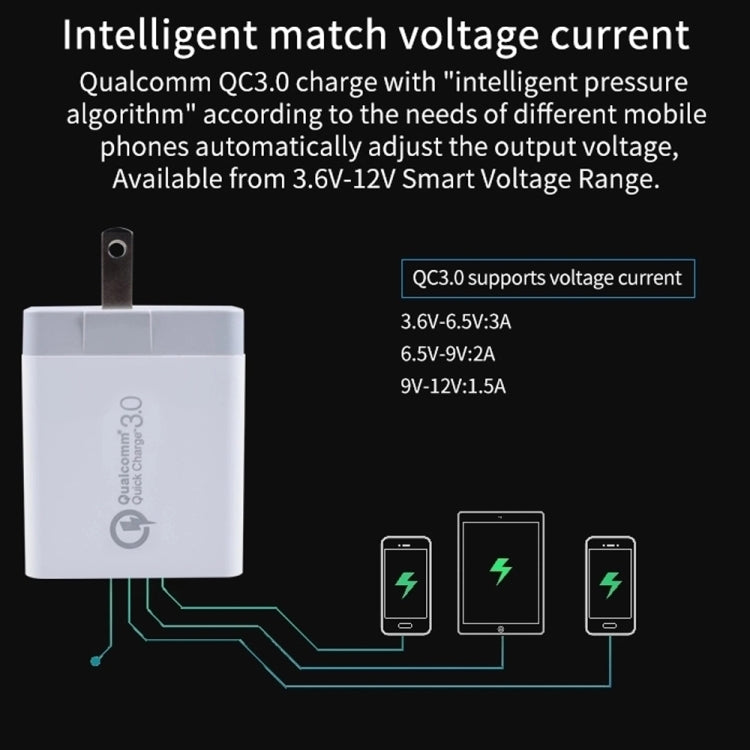 White QC 3.0 dual USB charger with US plug and compact design