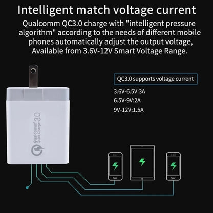 White QC 3.0 dual USB charger with US plug and compact design