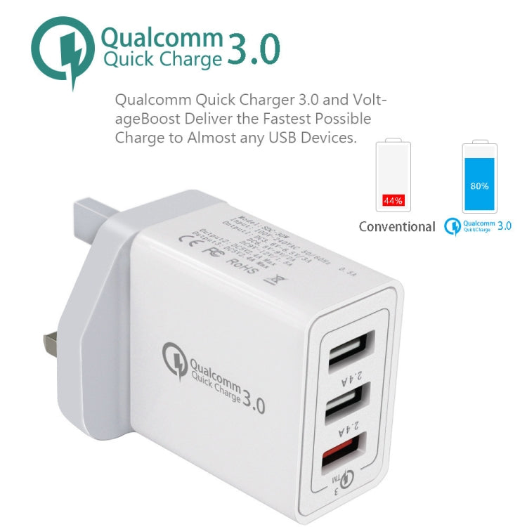 White Qualcomm Quick Charge 3.0 USB wall charger with dual USB ports