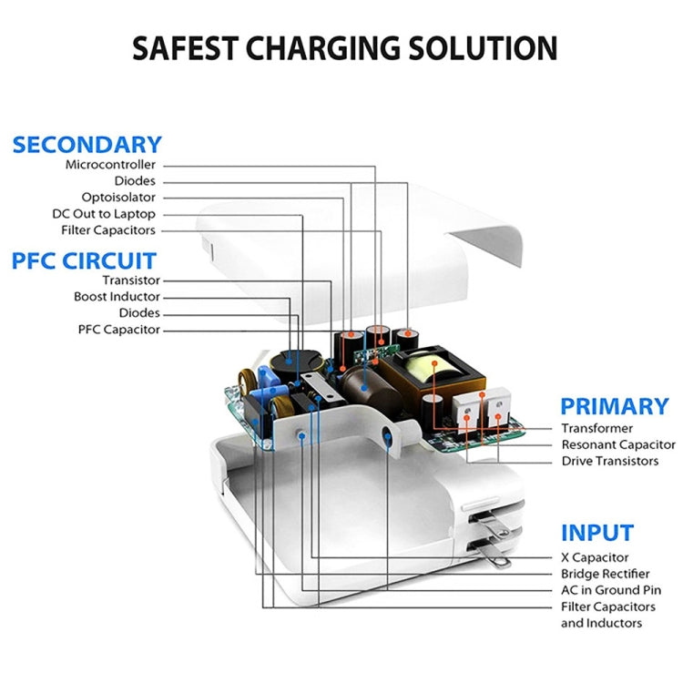 USB-C travel charger safety circuit diagram
