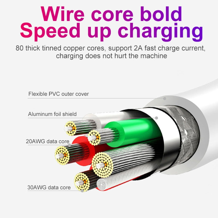 USB cable cross-section showing copper wire cores and foil shielding