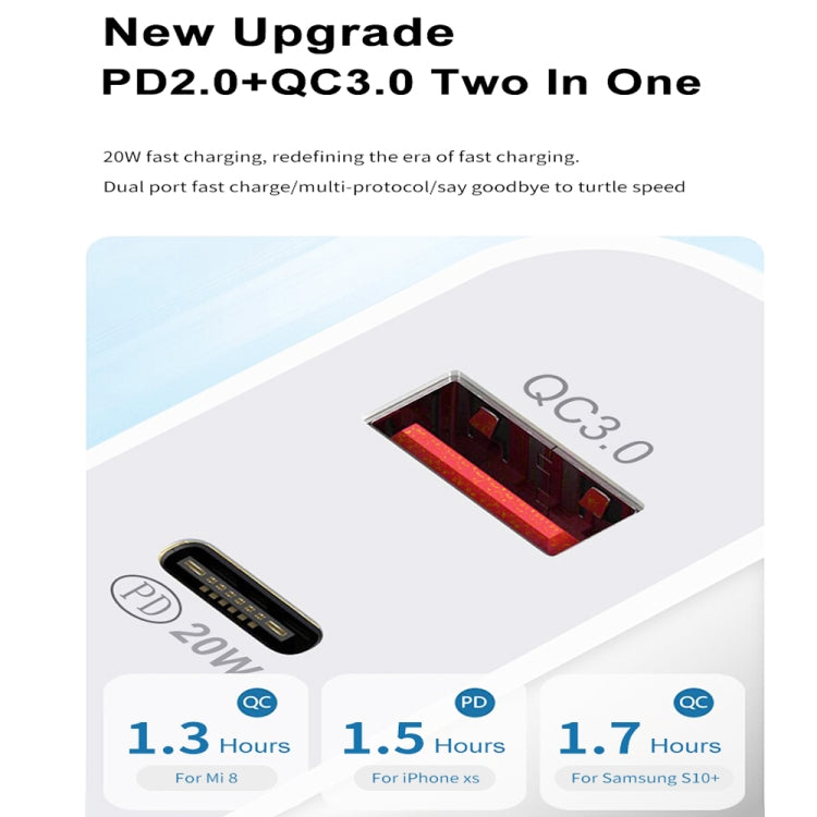 Compact dual-port fast charger with UK plug, supporting PD and QC charging
