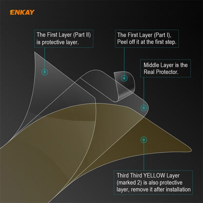 Multi-layer hydrogel screen protector diagram showing protective layers